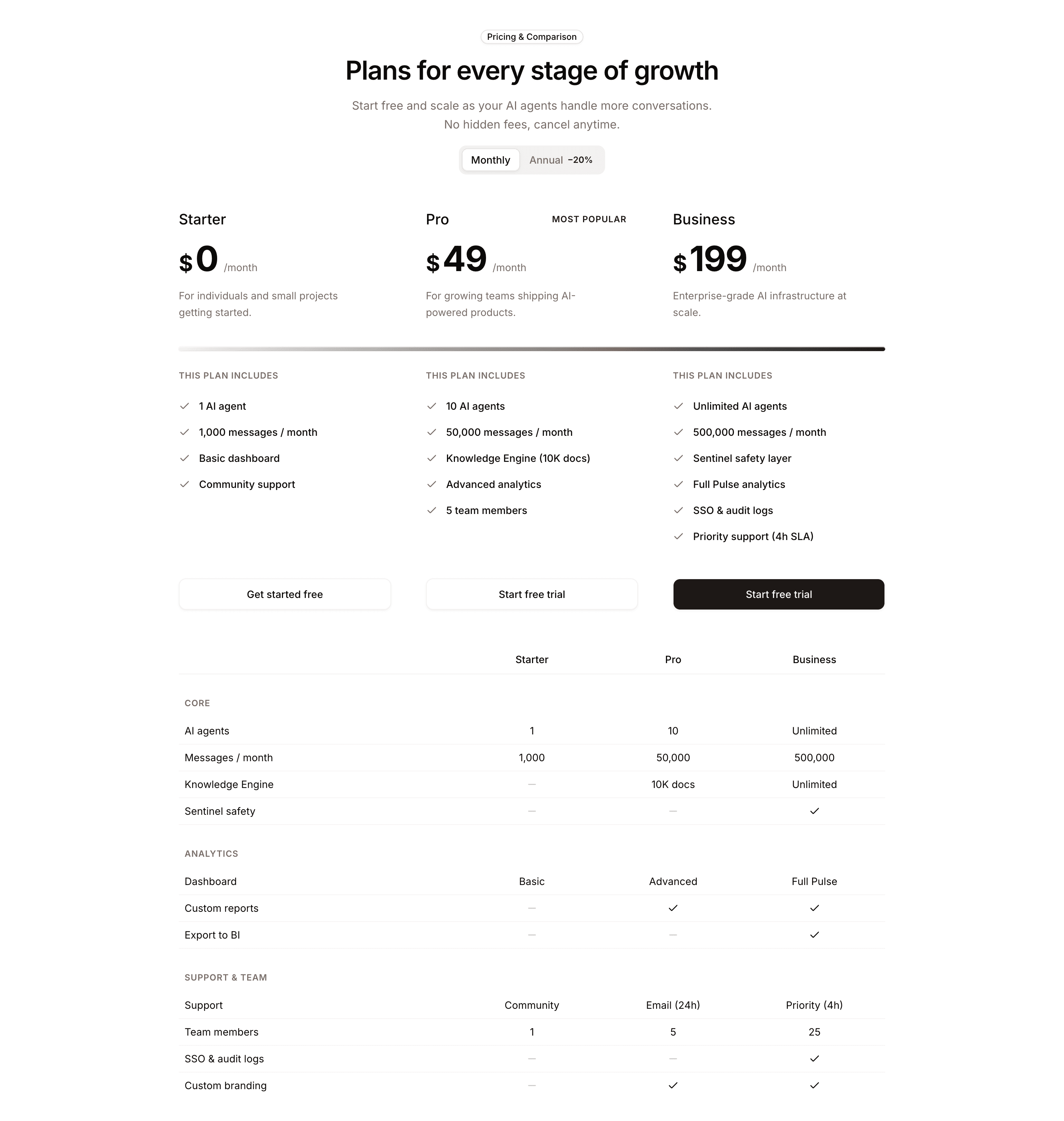Lusmu pricing